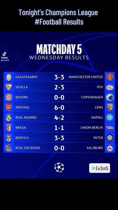 cl football results